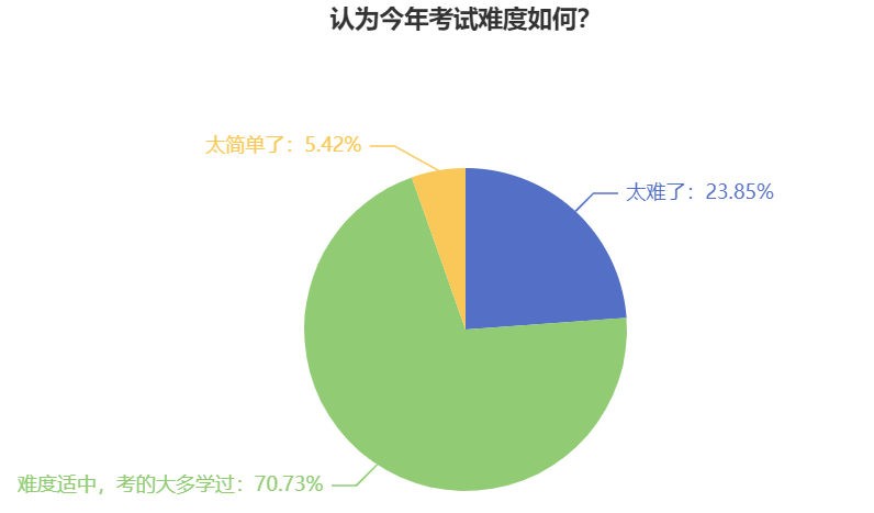 中級(jí)會(huì)計(jì)考試難嗎？自學(xué)能通過(guò)嗎？