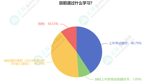 初級會計考生已有20%多學習過半甚至開啟第二輪預習！你還在觀望嗎？
