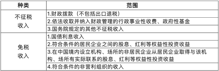 關于收入的幾個常見誤區！