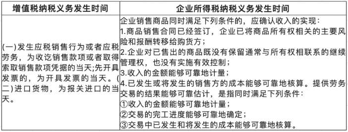 關于收入的幾個常見誤區！
