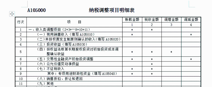 關于收入的幾個常見誤區！