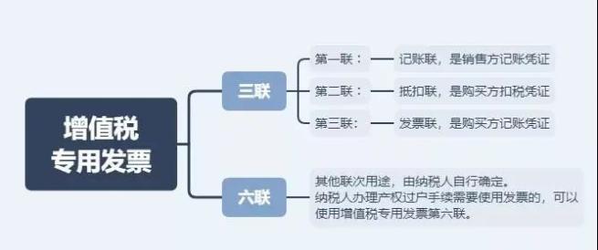 這3種常見發(fā)票卻是最有力的憑證！