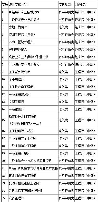 關于2023年度審計專業技術資格考試考后人工核查公告