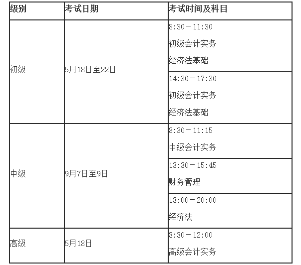 官宣！2024年初級/中級/高級會計職稱報名簡章終于公布！