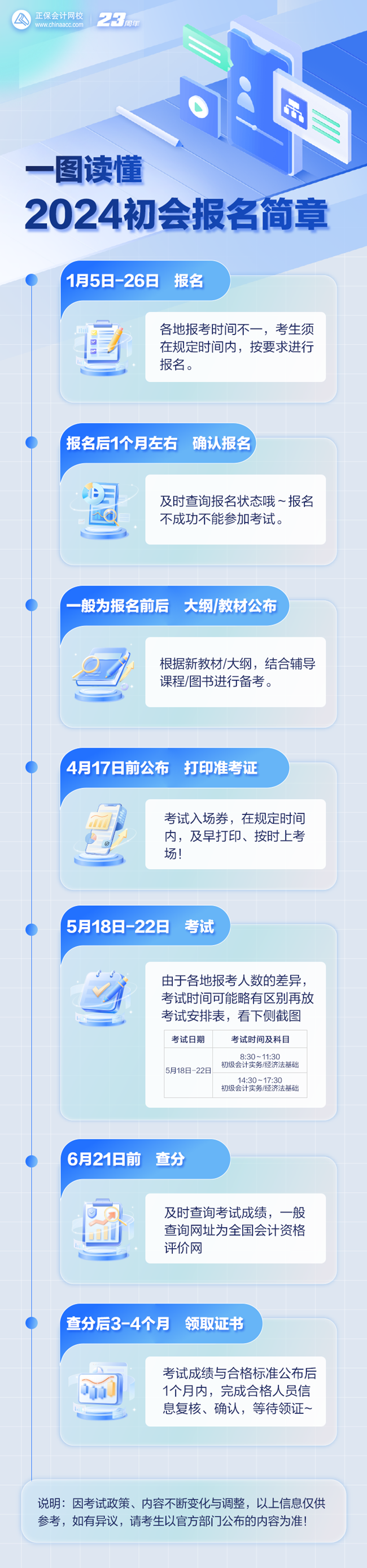 一圖讀懂：2024年初級會計報名簡章 幫你徹底捋清政策通知！