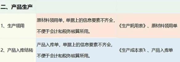 2023年會計憑證“規范附件明細表”