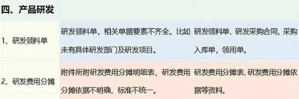 2023年會計憑證“規范附件明細表”