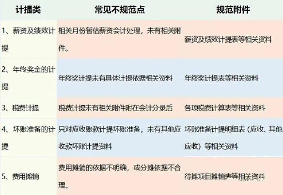 2023年會計憑證“規范附件明細表”