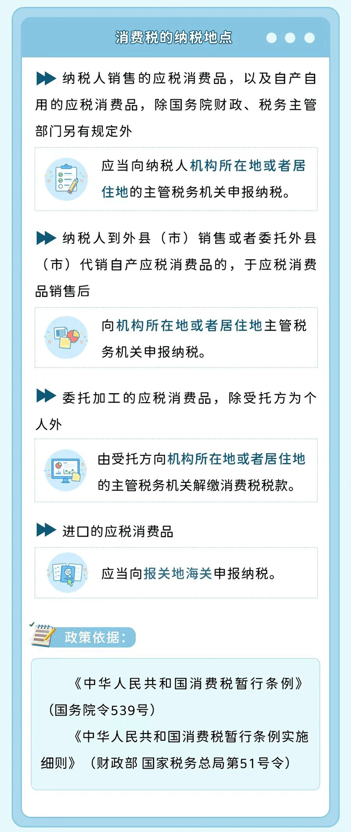 消費稅的納稅地點