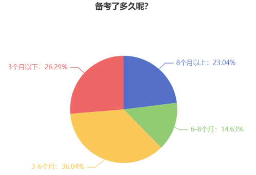 2024中級會計考試備考要趁早！是什么阻礙了你學習？