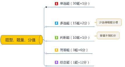 經濟法