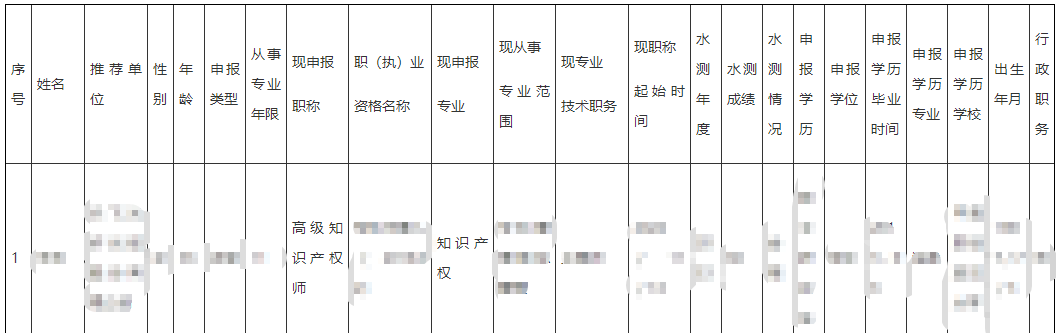 湖北高級知識產權