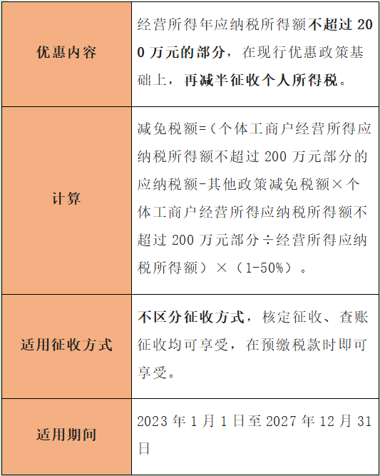 個體戶有哪些稅收優(yōu)惠？