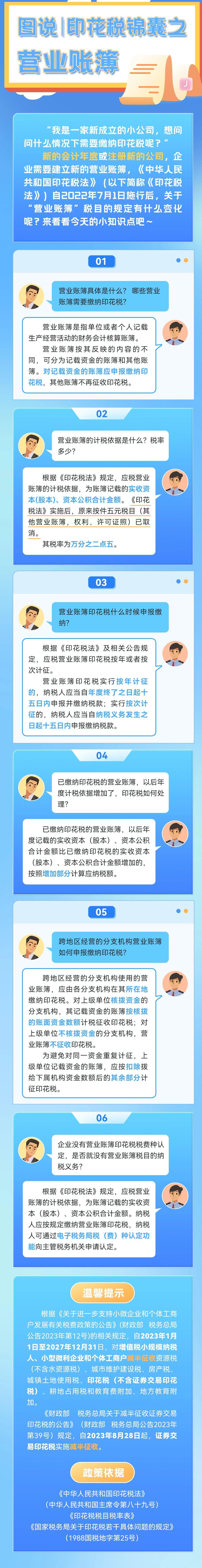 印花稅錦囊之營業賬簿