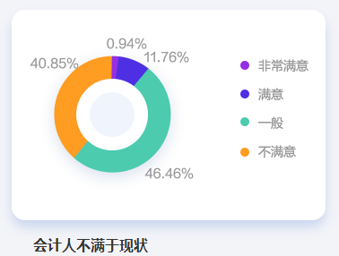 為什么勸你一定要拿下中級會計證書呢？這些理由無法拒絕！