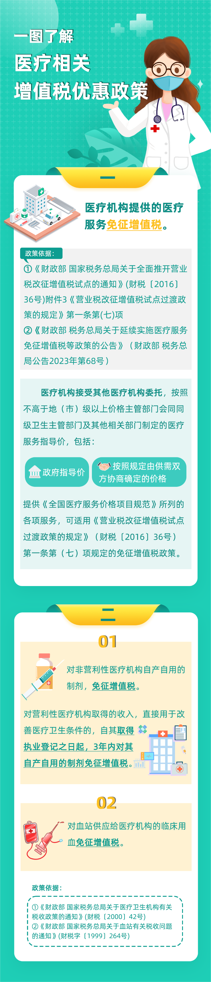 一圖了解 | 醫療相關增值稅優惠政策
