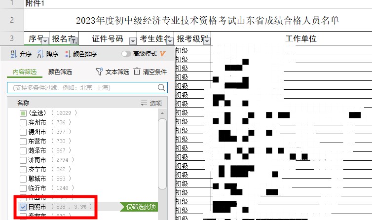 山東日照2023年初中級經濟師考試通過率約為14.82%