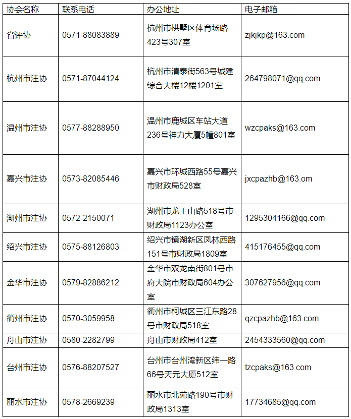 關于領取2023年資產評估師職業資格證書的通知
