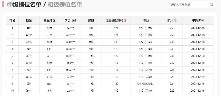 @2023初中級經濟師考生 快來報分領獎！免費得好課！