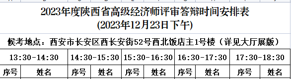 2023年陜西高級經濟師評審答辯通知