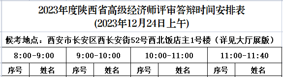 2023年陜西高級經濟師評審答辯通知