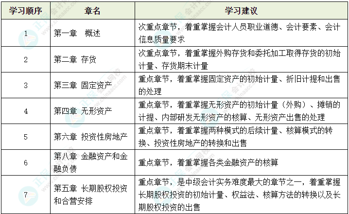 2024年中級會計考試教材還沒有公布 可以先學哪些內容？