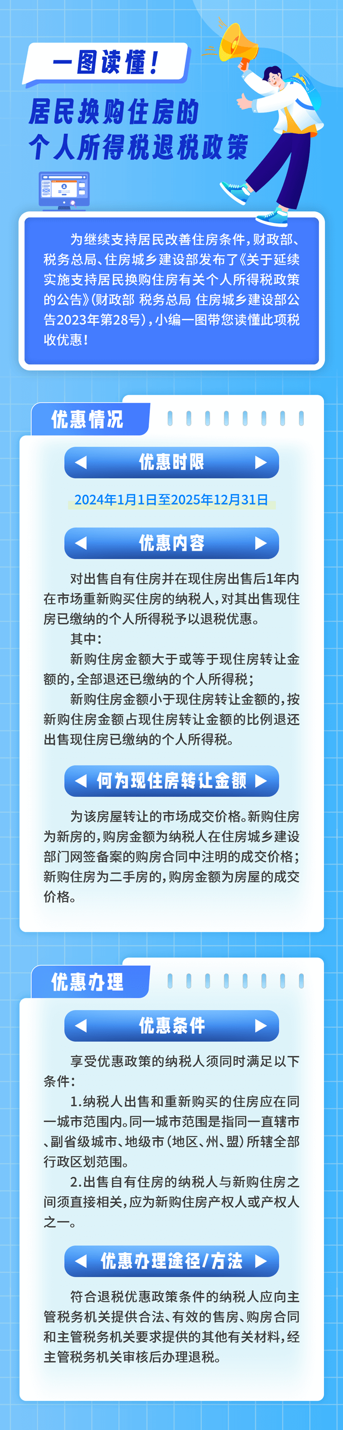 一圖讀懂居民換購住房的個(gè)人所得稅退稅政策