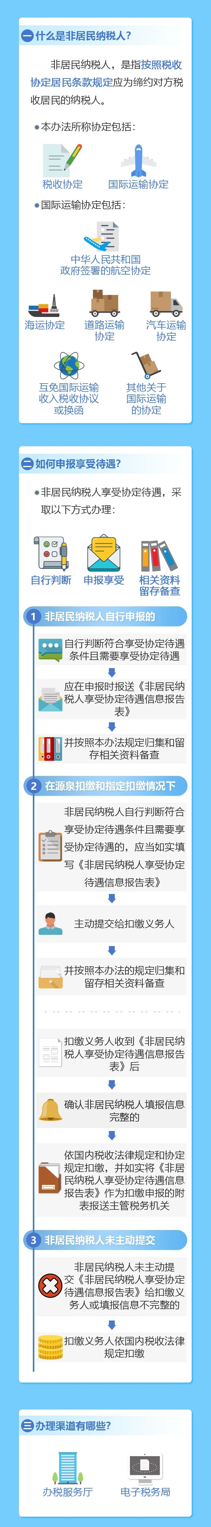 非居民納稅人如何享受協定待遇？