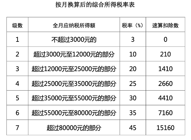 個稅、年終獎有變！直接影響到手工資