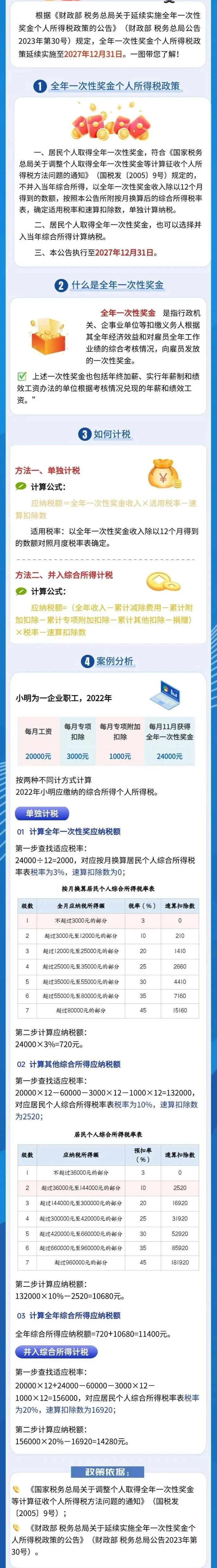 個稅、年終獎有變！直接影響到手工資