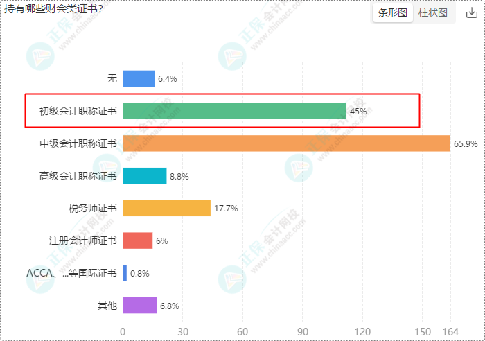 年初立的Flag都實現了嗎？2024年初級會計er的終極目標是...