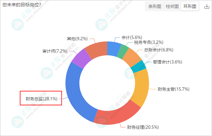 年初立的Flag都實現了嗎？2024年初級會計er的終極目標是...