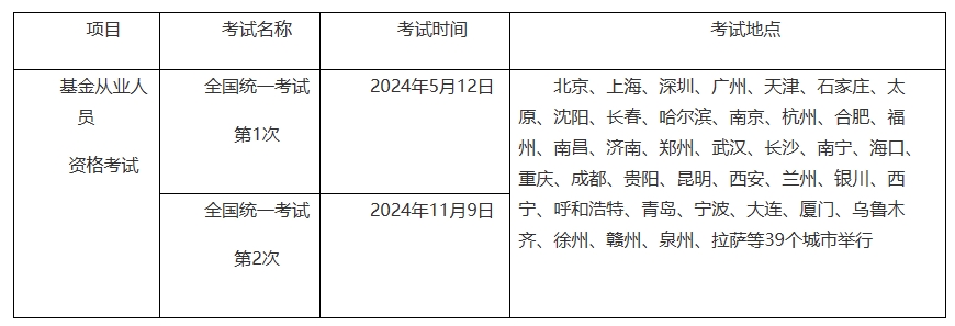 2024年度基金從業資格考試計劃