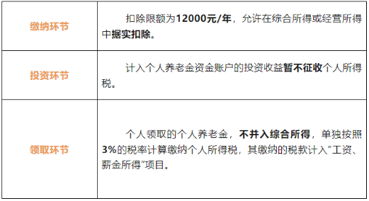 什么是個人養老金？這份稅收優惠政策知識貼請查收!