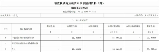 政策要點+案例解析，掌握先進制造業增值稅加計抵減實操