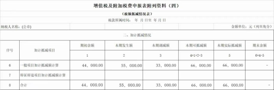 政策要點+案例解析，掌握先進制造業增值稅加計抵減實操