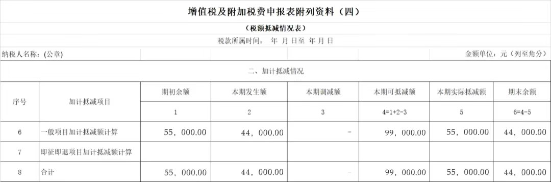 政策要點+案例解析，掌握先進制造業增值稅加計抵減實操