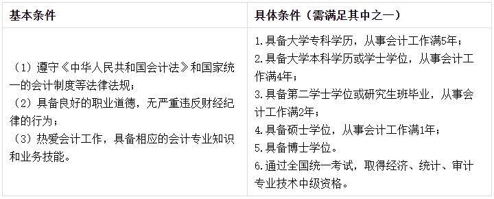 2024年第一次報名中級會計考試應該先考哪科？