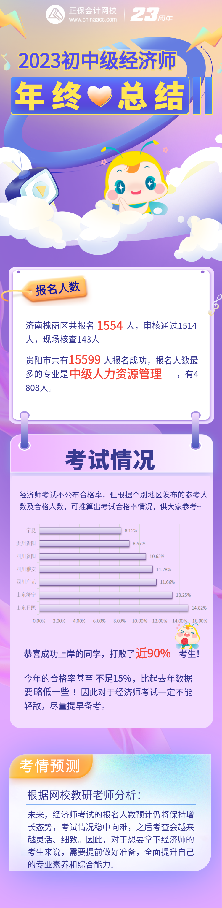 2023初中級經濟師年終總結