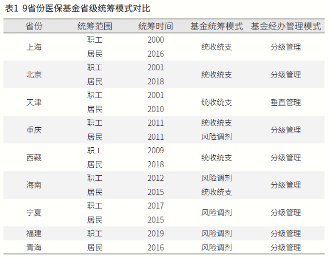 2024年1月1日起，醫保新政正式執行！
