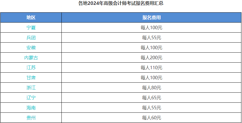 2024年高級會計師報名免費？必須抓住機會！