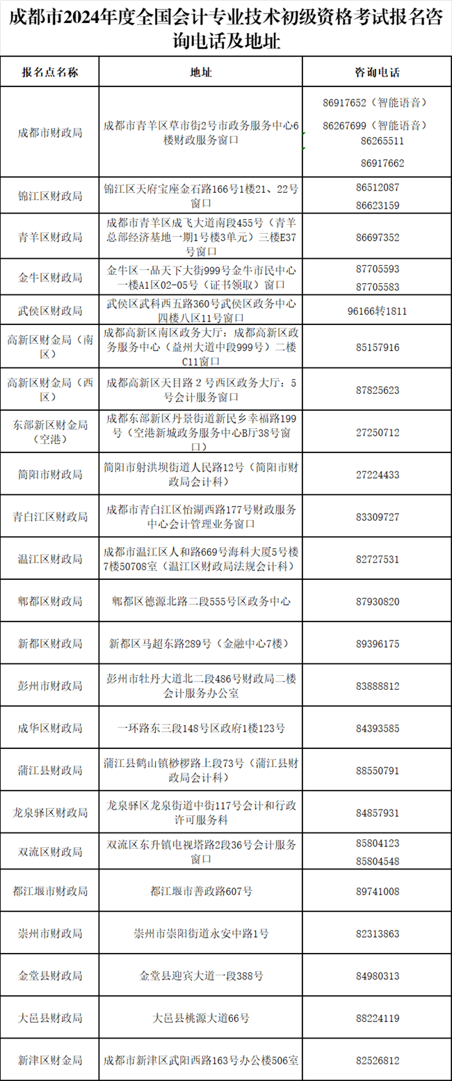 四川省成都市發布2024年初級會計考試報名簡章