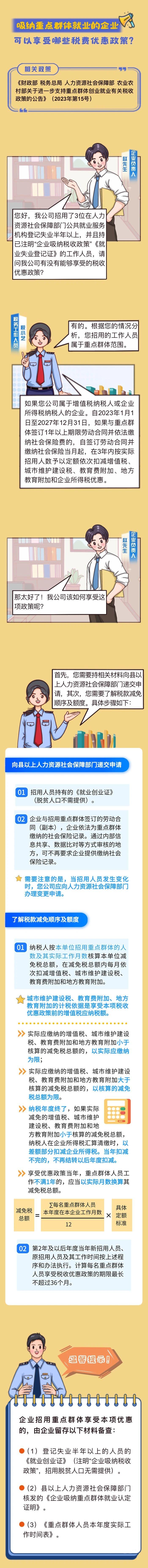 吸納重點群體就業的企業可以享受哪些稅費減免政策？