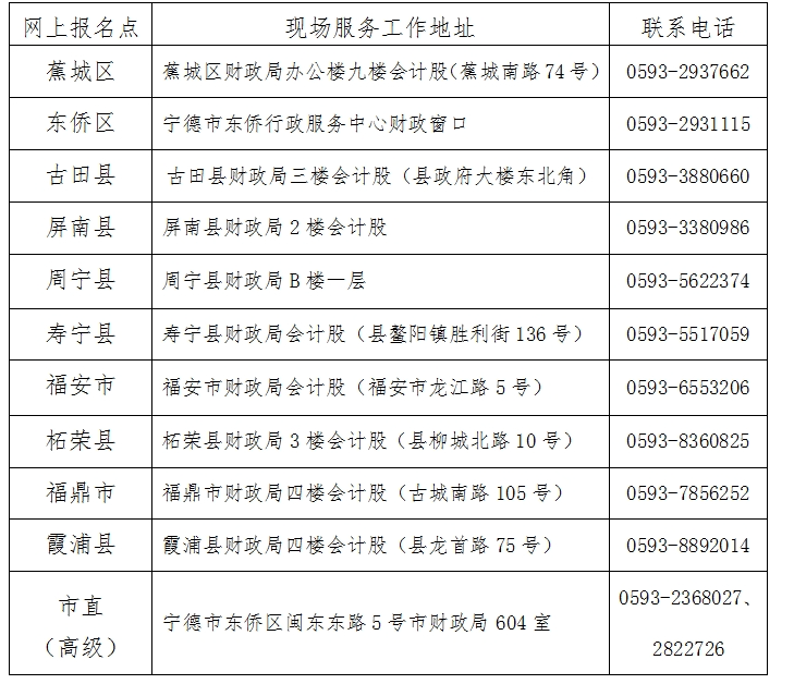 2024年福建寧德初級會計職稱報名簡章公布啦~ 2024年福建寧德初級會計職稱報名簡章公布啦~