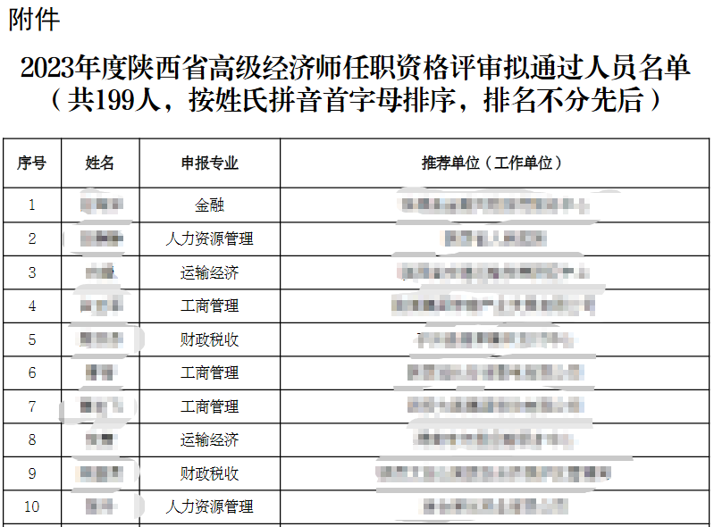 陜西2023年高級經(jīng)濟師任職資格評審通過人員公示