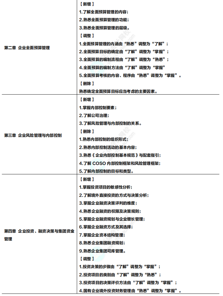 收藏！2024年高級會計專業技術資格考試大綱變化及解讀！