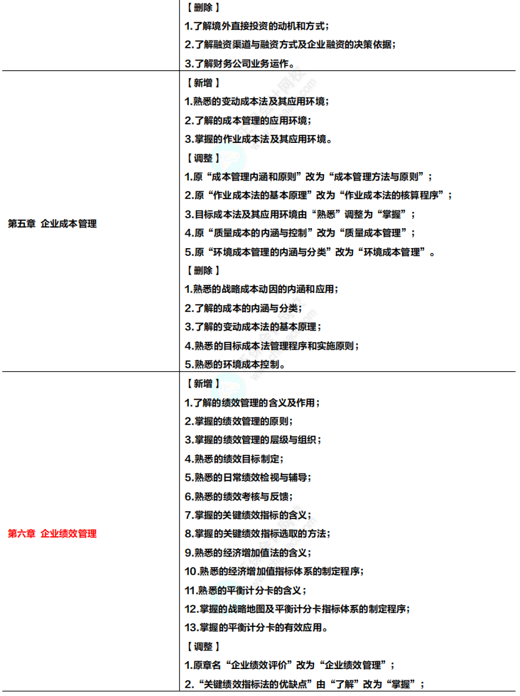 收藏！2024年高級會計專業技術資格考試大綱變化及解讀！