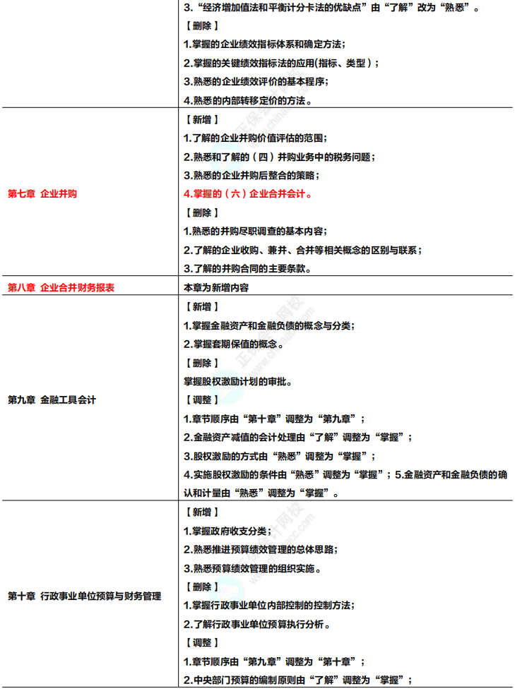收藏！2024年高級會計專業技術資格考試大綱變化及解讀！