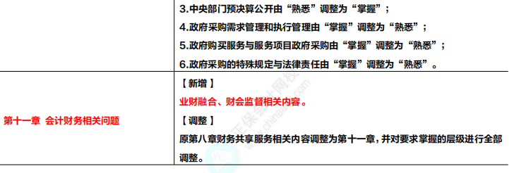 收藏！2024年高級會計專業技術資格考試大綱變化及解讀！