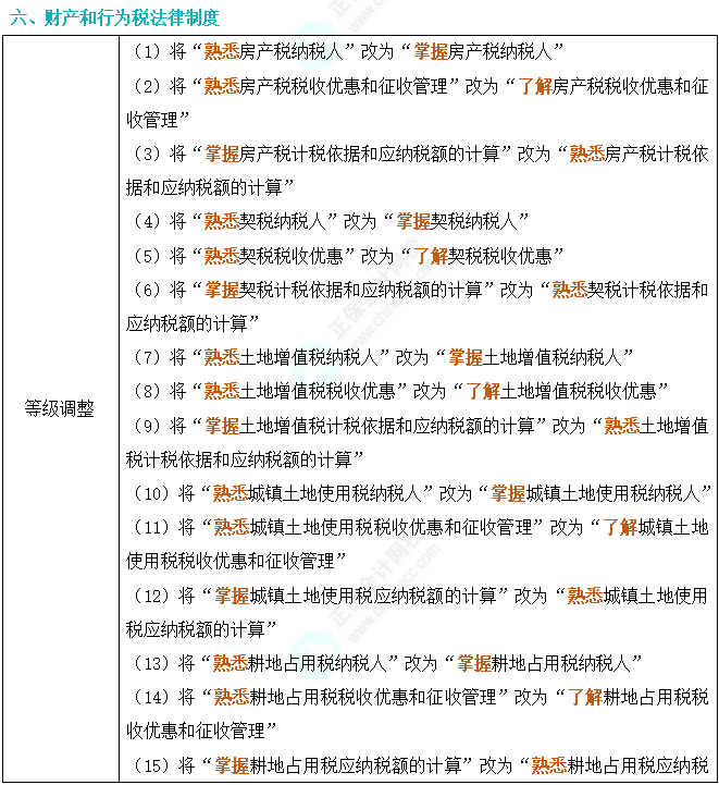 劃重點！2024年初級會計考試大綱變動對比及解讀-《經濟法基礎》6